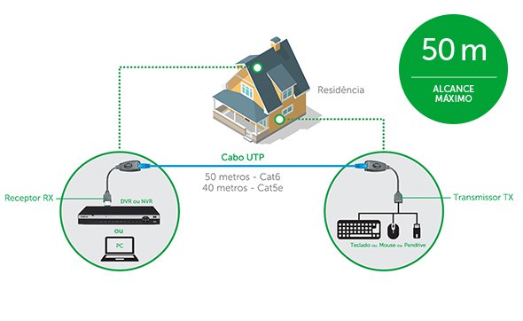 VEX-1050-USB-G2