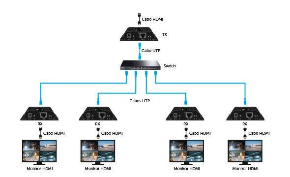 VEX3120HDMIIP