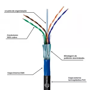 Cabo de Rede Blindado Dupla Capa CAT 6 Copperlan CMX F/UTP - Metro