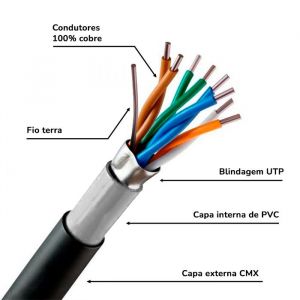 Cabo de Rede CAT 5E Blindado Dupla Capa F/UTP CMX Megatron Bobina 305 Metros