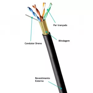 Cabo de Rede LAN CAT 5E Blindado CMX Interno/Externo F/UTP MPT - Metro