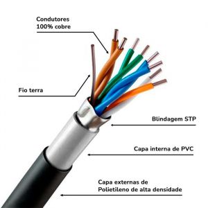 Cabo de Rede LAN Expert Hercules Externo STP Blindado e Dupla Capa CAT 5E - Bobina 1000 Metros