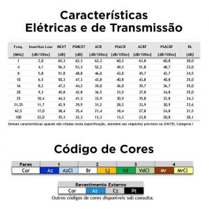 Cabo de Rede LAN U/UTP CMX CAT 5E Interno/Externo 24AWG Preto MPT - Metro