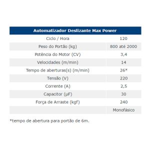Kit Automatizador Motor de Portão Industrial Deslizante 3/4 HP Max Power Mono Peccinin