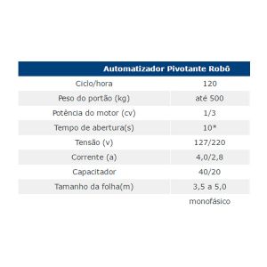 Kit Motor Automatizador Pivotante Robô Peccinin 1/3 HP