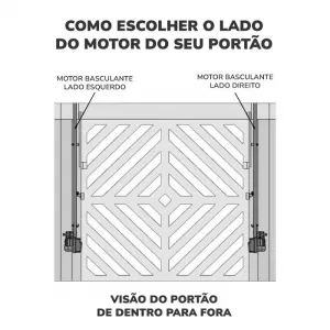 Kit Motor de Portão BV Condominium 500 Industrial Jetflex PPA Basculante Acionamento de 3 Metros